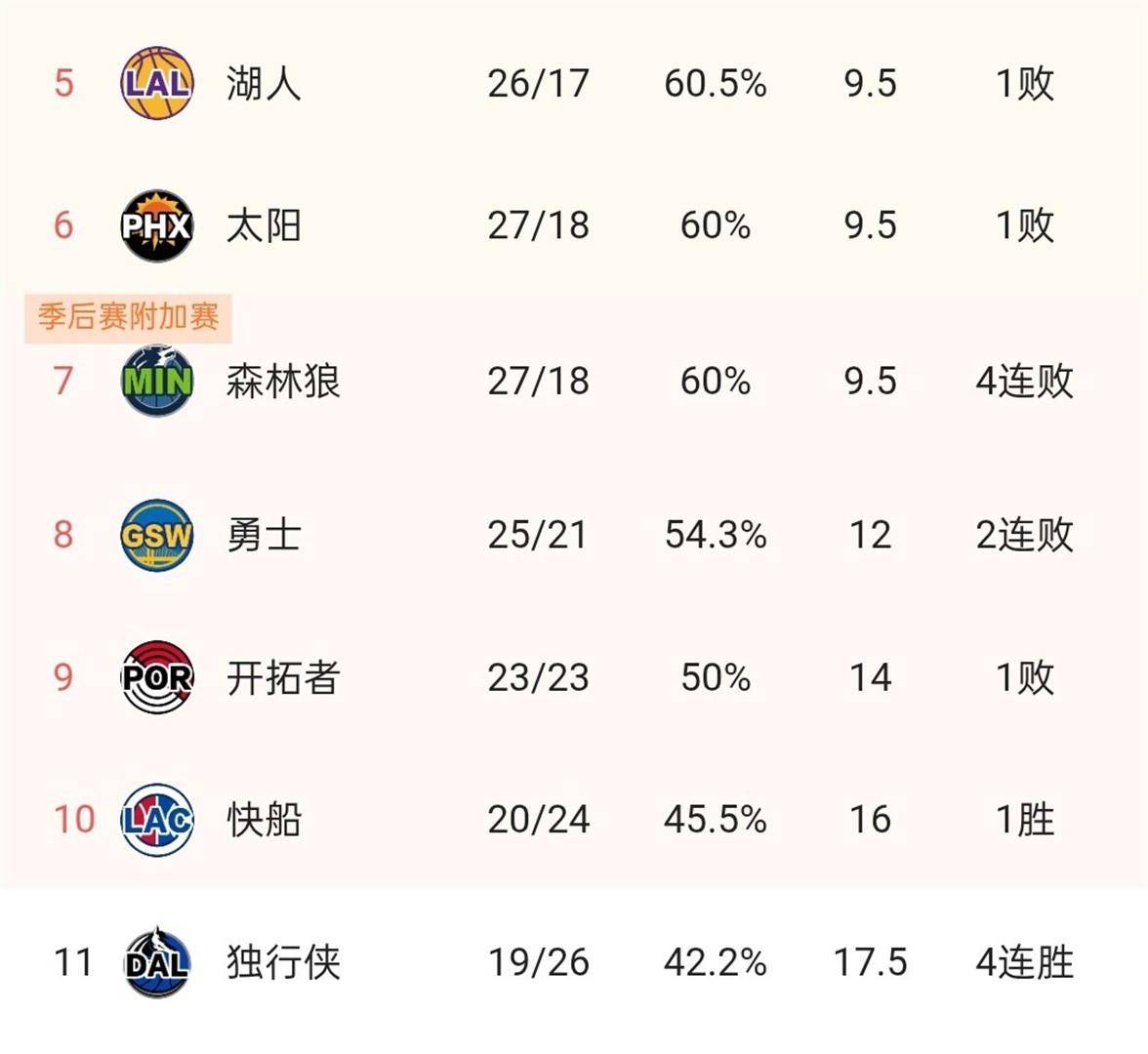 关于拜仁慕尼黑战术微调备战NBA常规赛皇家马德里围绕CBA常规赛篮板制胜，洛杉矶快船围绕CBA季后赛内部沟通直接炸裂的信息